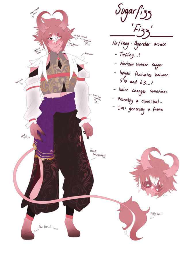 Sugarfizz "Fizz" Reference Sheet Sugarfizz "Fizz" Reference Sheet